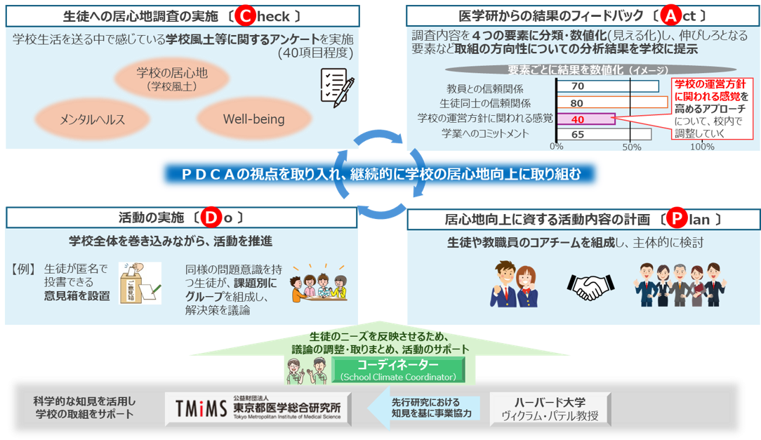 画像：取組のスキーム（イメージ）