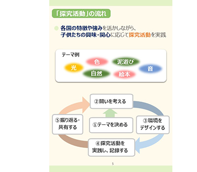 画像：とうきょう すくわくプログラムポケットブックその4