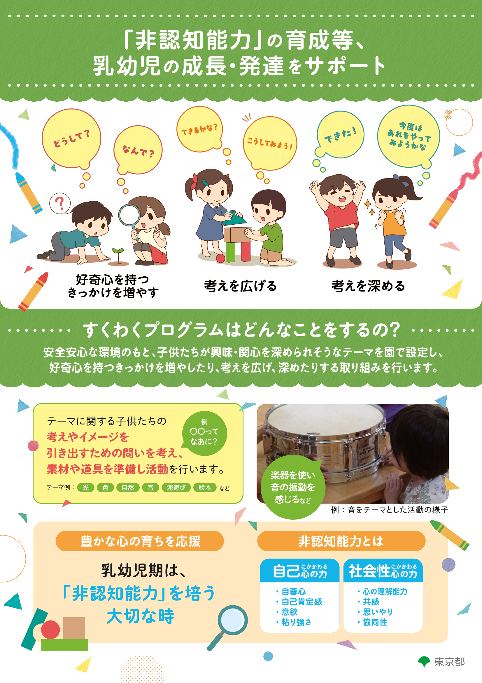 画像：とうきょう すくわくプログラムの概要をまとめたチラシ（裏）